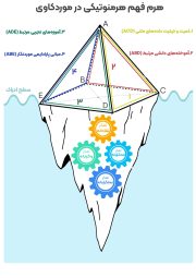 خطوطی راهنما برای انجام موردکاوی