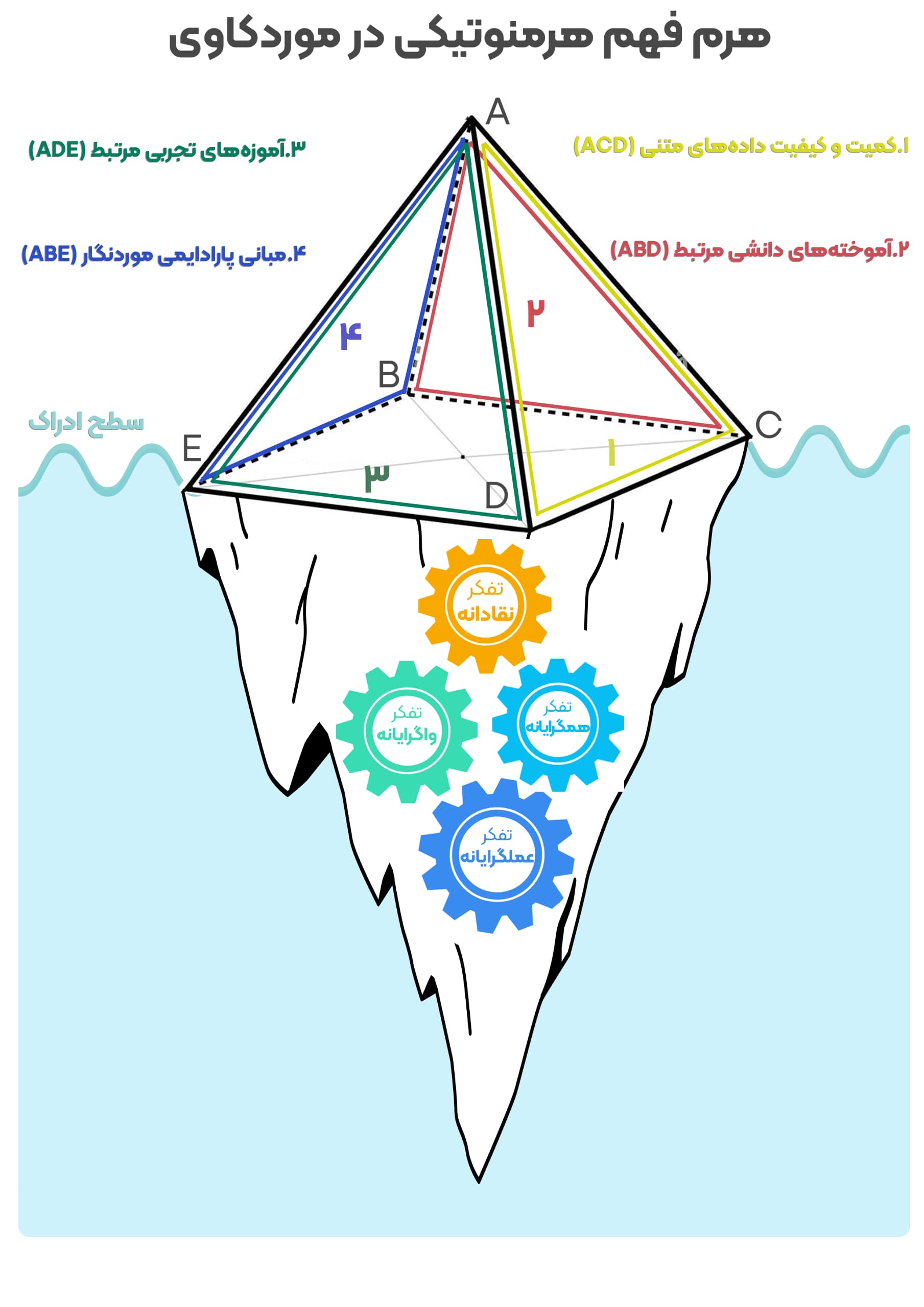 خطوطی راهنما برای انجام موردکاوی